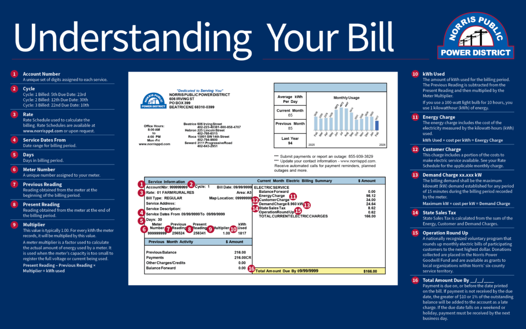 Understanding Your Electric Bill & Demand